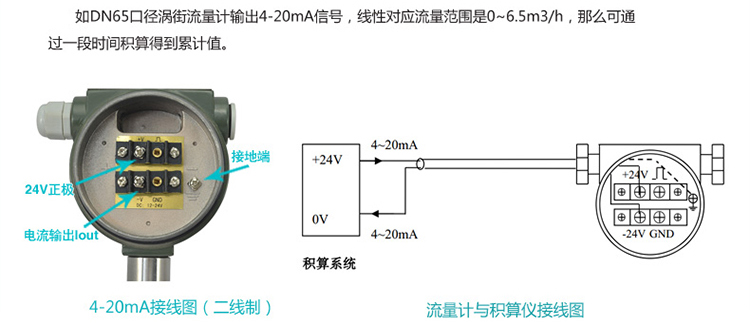 高精度氣體流量計(jì)4-20mA電流信號輸出圖