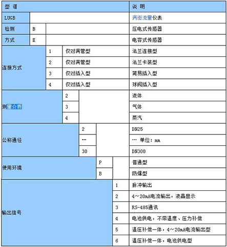 高精度氣體流量計(jì)型譜對照表